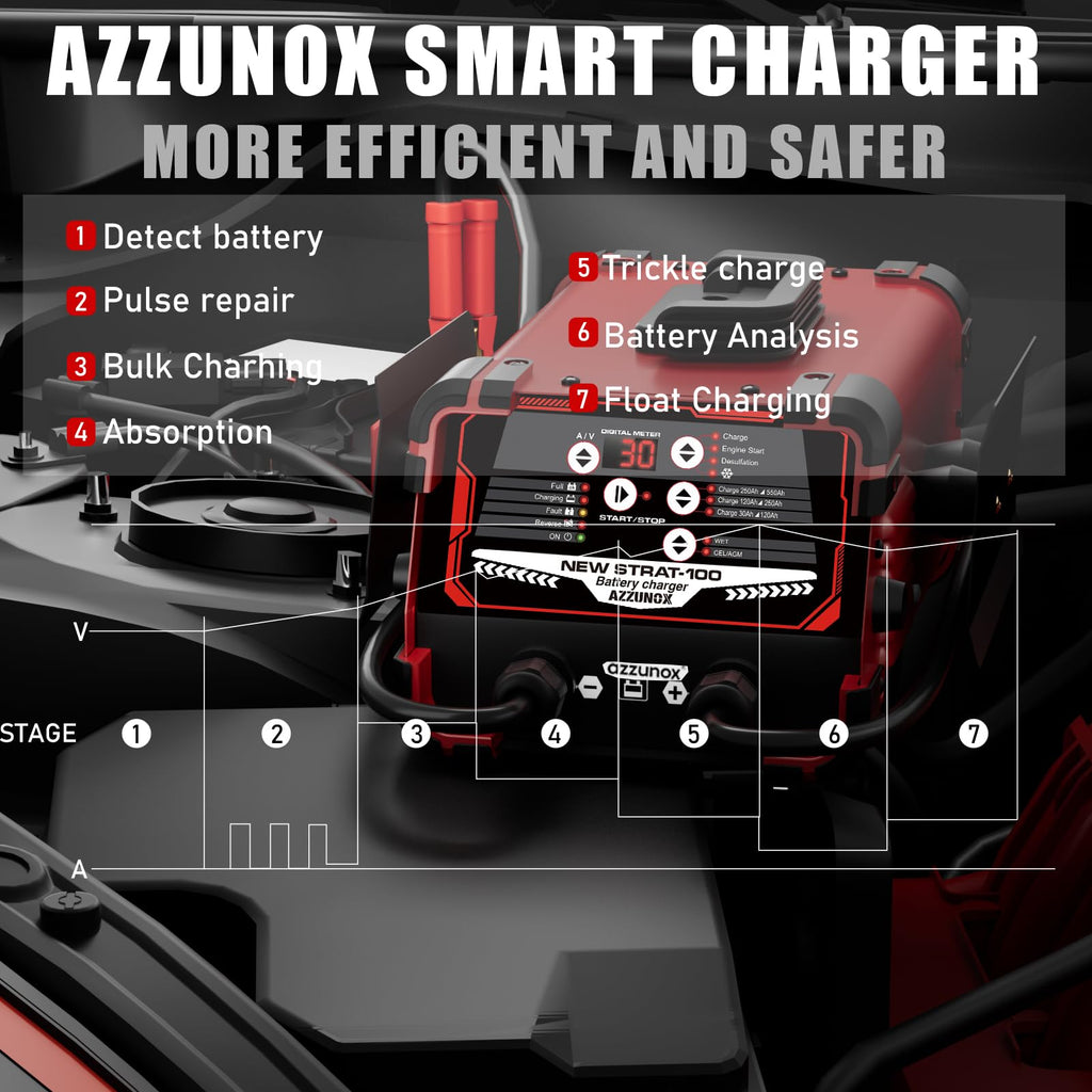 12V/24V Car Battery Charger & Engine Starter Up to 30A Fast Charging, 130A Cranking Amps